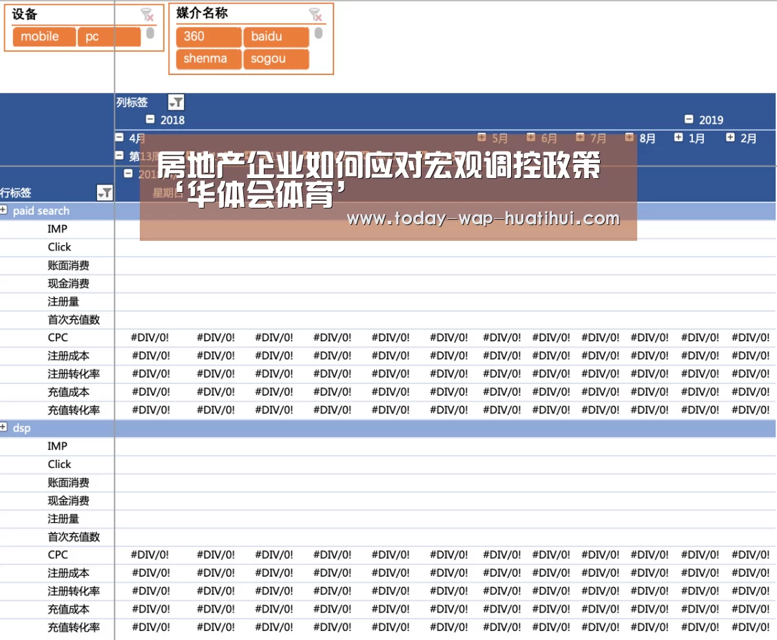 房地产企业如何应对宏观调控政策‘华体会体育’(图3) 华体会体育
