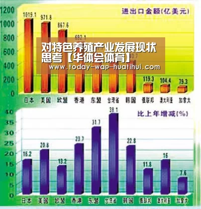 对特色养殖产业发展现状思考【华体会体育】(图2) 华体会体育
