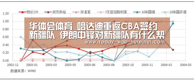 华体会体育_哈达迪重返CBA签约新疆队 伊朗中锋对新疆队有什么帮助(图1) 华体会体育